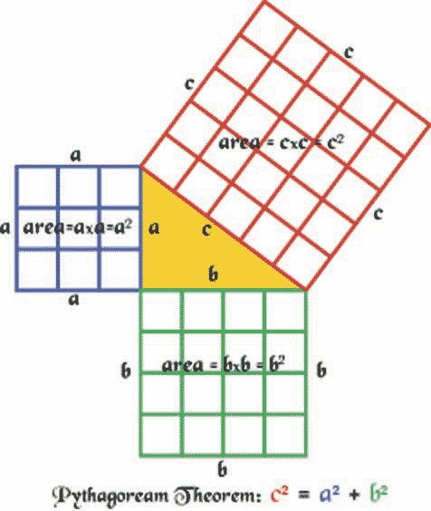 Trapezio Geometria Drone Fest