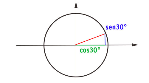 coseno-di-30-dimostrazione