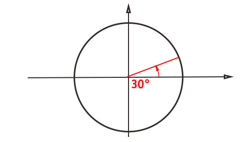 coseno-di-30