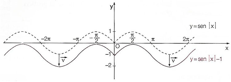 funzione-seno-inversa