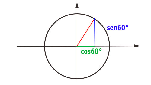 seno-di-60