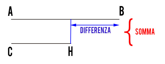 calcolo-area-triangolo-scaleno