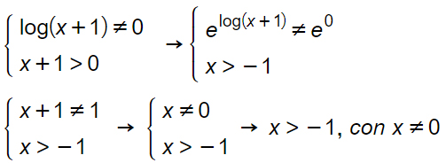 dominio-logaritmo-al-denominatore