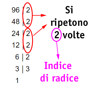 portare-numero-fuori-dalla-radice