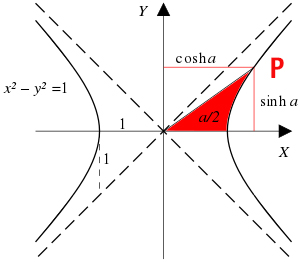 seno-iperbolico-definizione