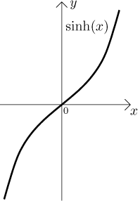 seno-iperbolico-grafico