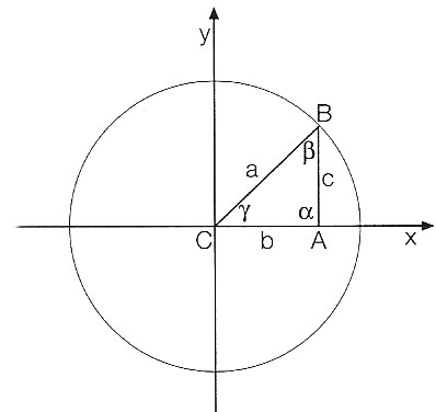 dimostrazione-teoremi-triangoli-trigonometria