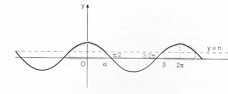 disequazioni-goniometriche-coseno-1