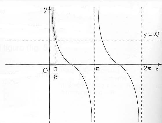 disequazioni-goniometriche-cotangente-1