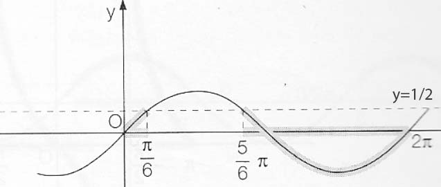 disequazioni-goniometriche-esempio1