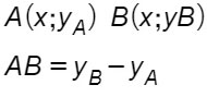 distanza-tra-due-punti-stessa-ascissa