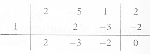 esercizi-equazioni-goniometriche