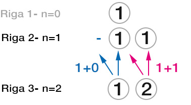 Triangolo di Tartaglia a