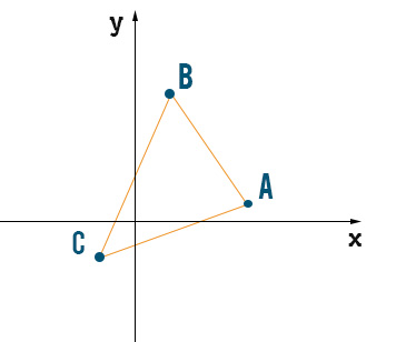 circocentro-geometria-analitica