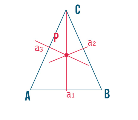 circocentro-triangolo-isoscele