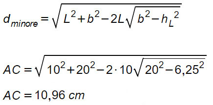 Esercizi diagonali parallelogramma