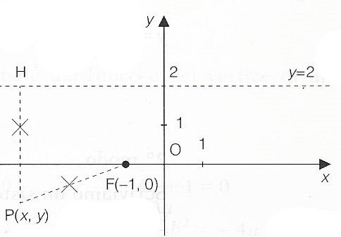 esercizi-parabola-fuoco-direttrice