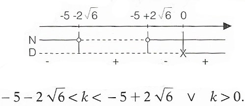 esercizio-parabola-soluzione