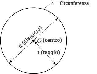 formule-circonferenza-figura