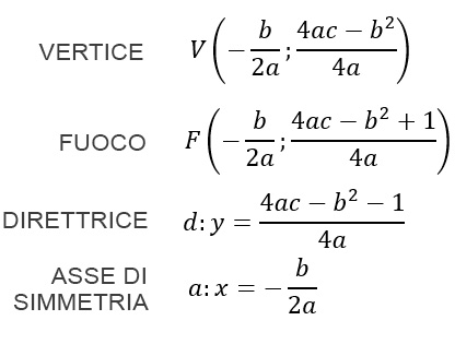 Formule parabola