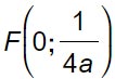 fuochi-parabola-vertice-origine