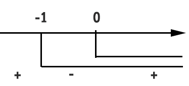 grafico-studio-segno-fratta