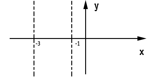 grafico-studio-segno-funzione