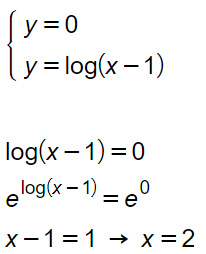 intersezione-assi-logaritmica