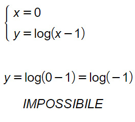 intersezioni-assi-funzioni-logaritmiche