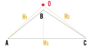 ortocentro-triangolo-ottusangolo
