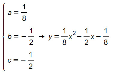 parabola-esercizio-risultato