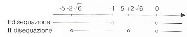 risultato-finale-esercizio-parabola