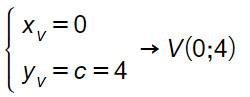 vertice-parabola-esercizio-2