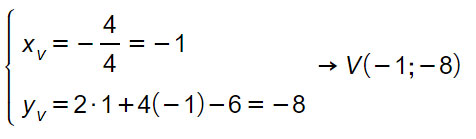 vertice-parabola-esercizio-3