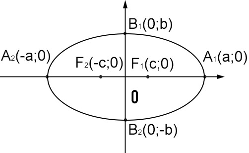 ellisse-formule