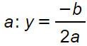 formula-parabola-asse