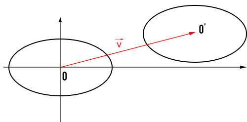 formule-ellisse-traslata