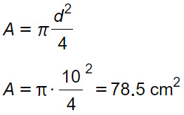 area-della-circonferenza