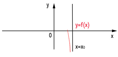 asintoti-verticali-ricerca