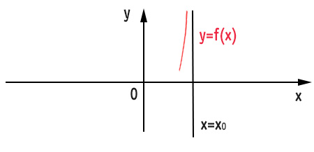 asintoto-verticale-calcolo