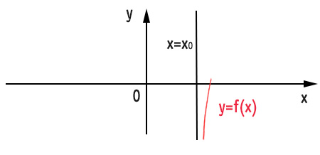 asintoto-verticale-formula