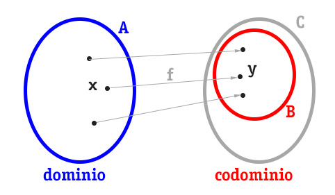 codominio-di-una-funzione