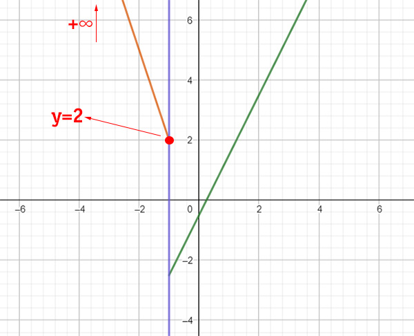 codominio-funzione-1