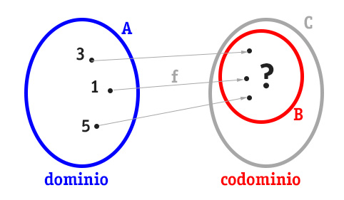 codominio-grafico