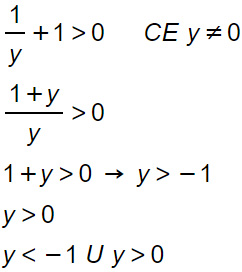 funzione-esponenziale-codominio