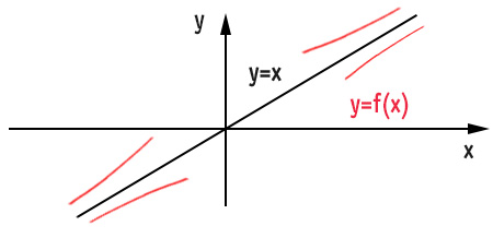 grafico-asintoto-verticale