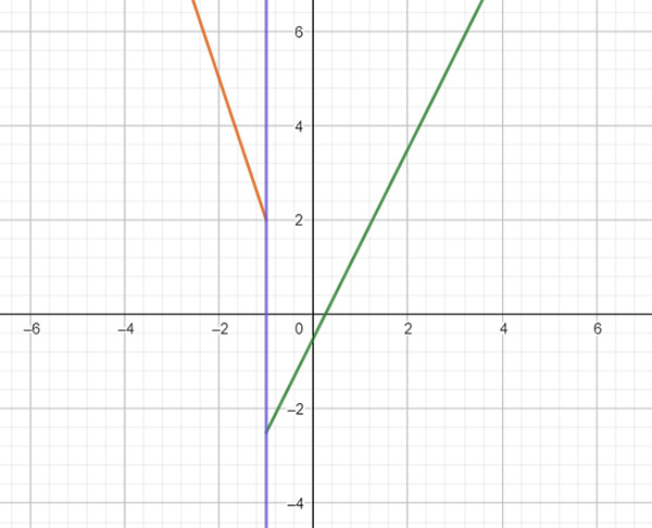 grafico-codominio