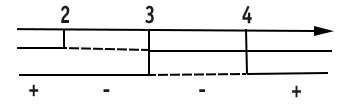 grafico-esercizi-disequazioni-fratte