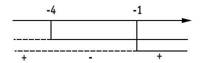 grafico-esercizio-disequazione-fratta