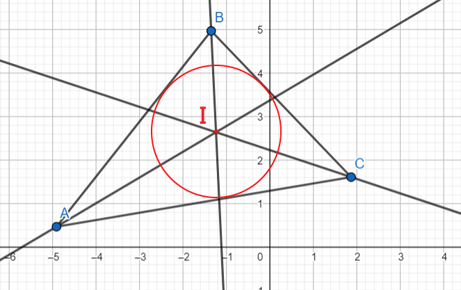 incentro-di-un-triangolo